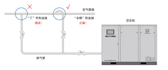 空壓機安裝布局