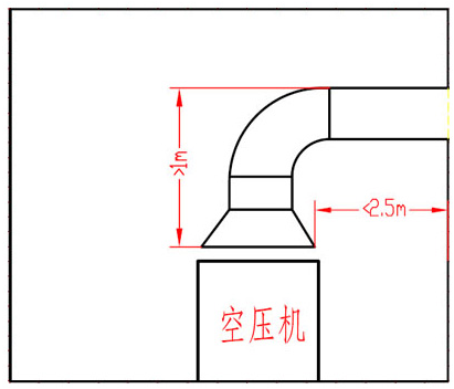 空壓機通風管道安裝