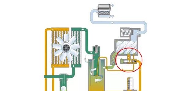 空压机断油阀工作原理及保养知多少！