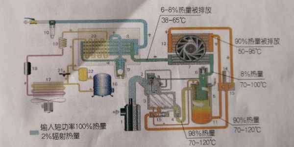 空压机余热回收设备，有必要安装吗？