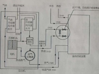 空压机余热回收设备的工作原理