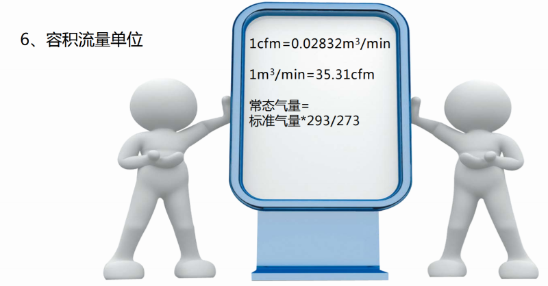 空压机容积流量单位换算