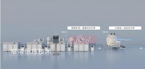 睿寂行空压站云智控