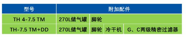 博莱特空压机一体机