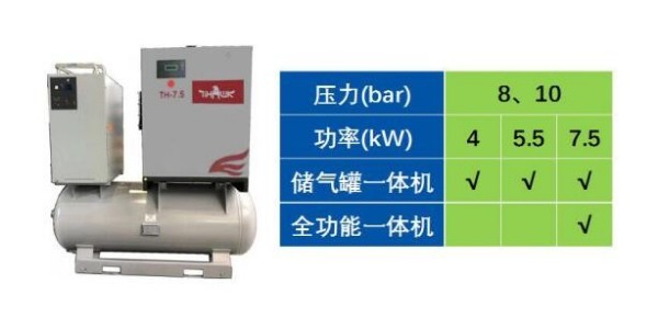 重磅！博莱特空压机TH系列4-7.5kW新品来袭...